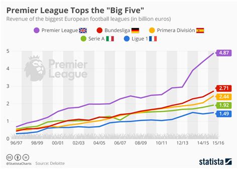 fpl statistics uk.